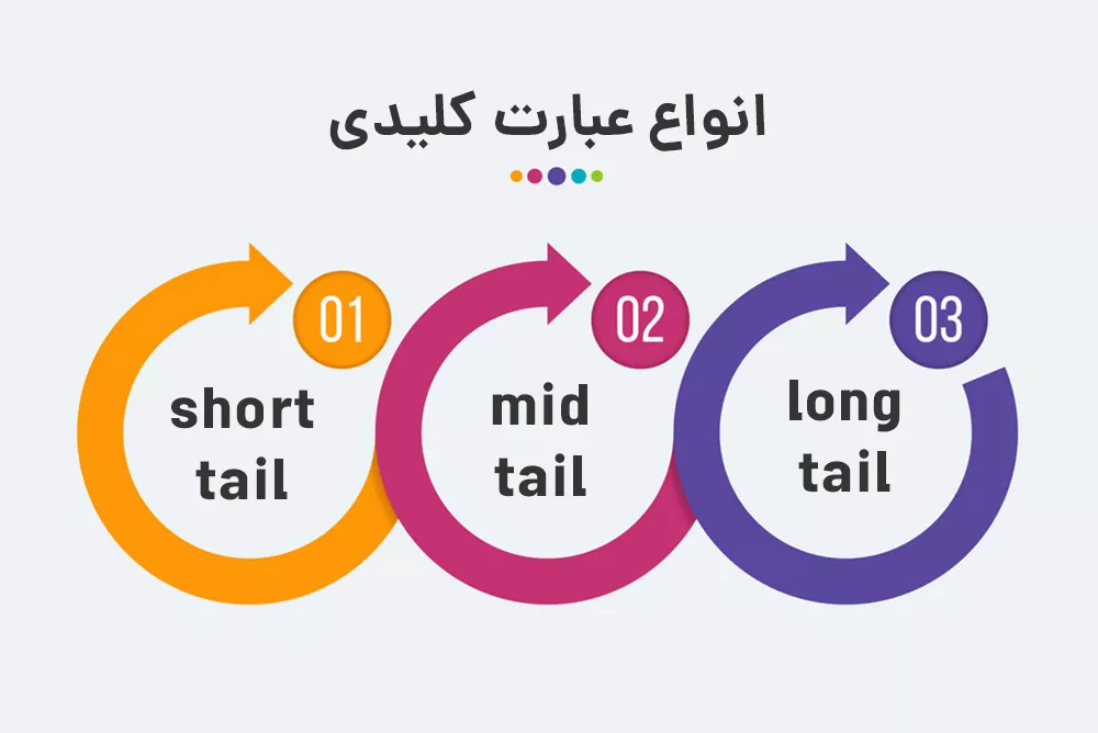 انواع کلمه کلیدی در سئو