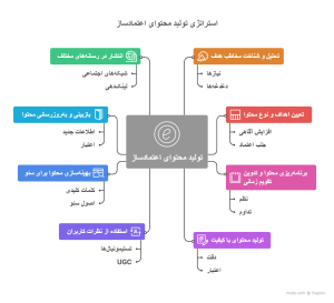 تولید محتوای اعتماد ساز